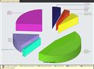 Client Statistics